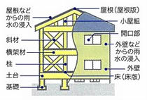 イメージ：